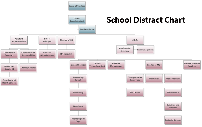 flow chart generator free