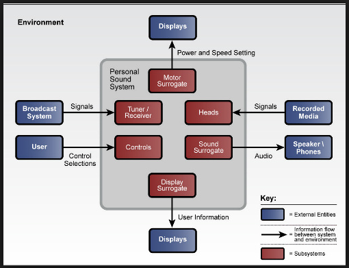 project software