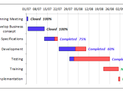 gantt-1