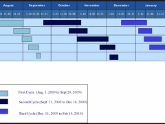 gantt-6-1024x557