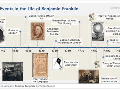 timeline-1