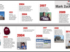 timeline-3