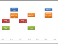 timeline-5