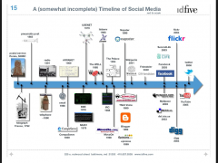 timeline-6
