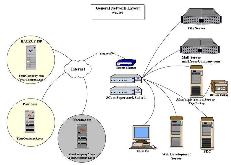 Diagram Software 1