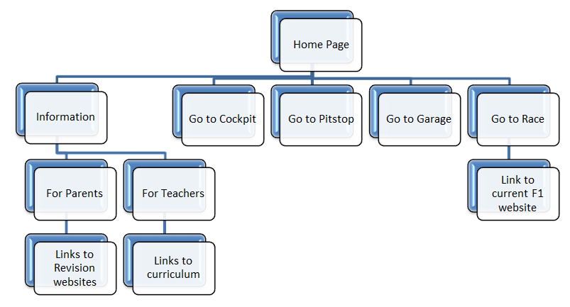 symbols design for flowchart web Full  Graphical Featured  Website Web Design Software