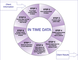 in interactive excel flowchart Generator Flowchart  Generator The  DrawPro Flowchart