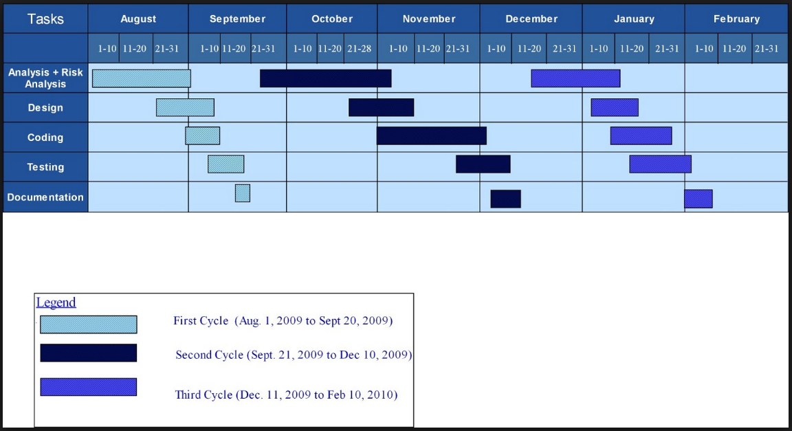 gantt chart software