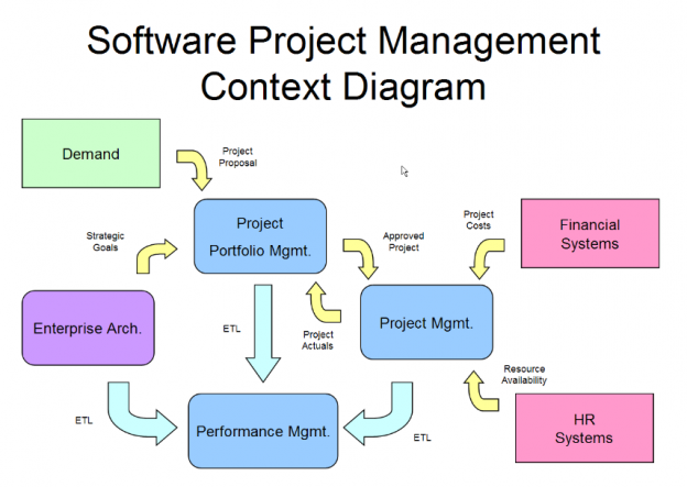 Project Software - Make a Stunning Project with DrawPro Project Software